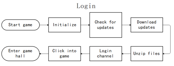 Image: Analytics Login Event