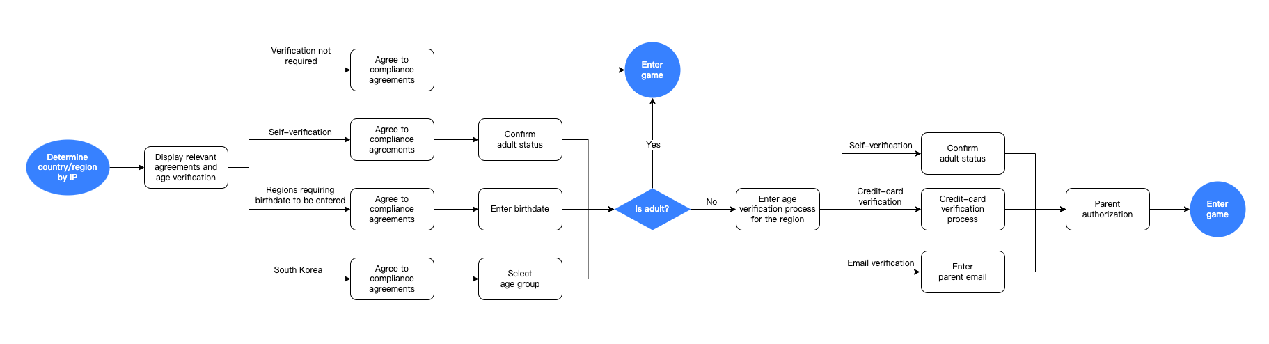 LI PASS Compliance