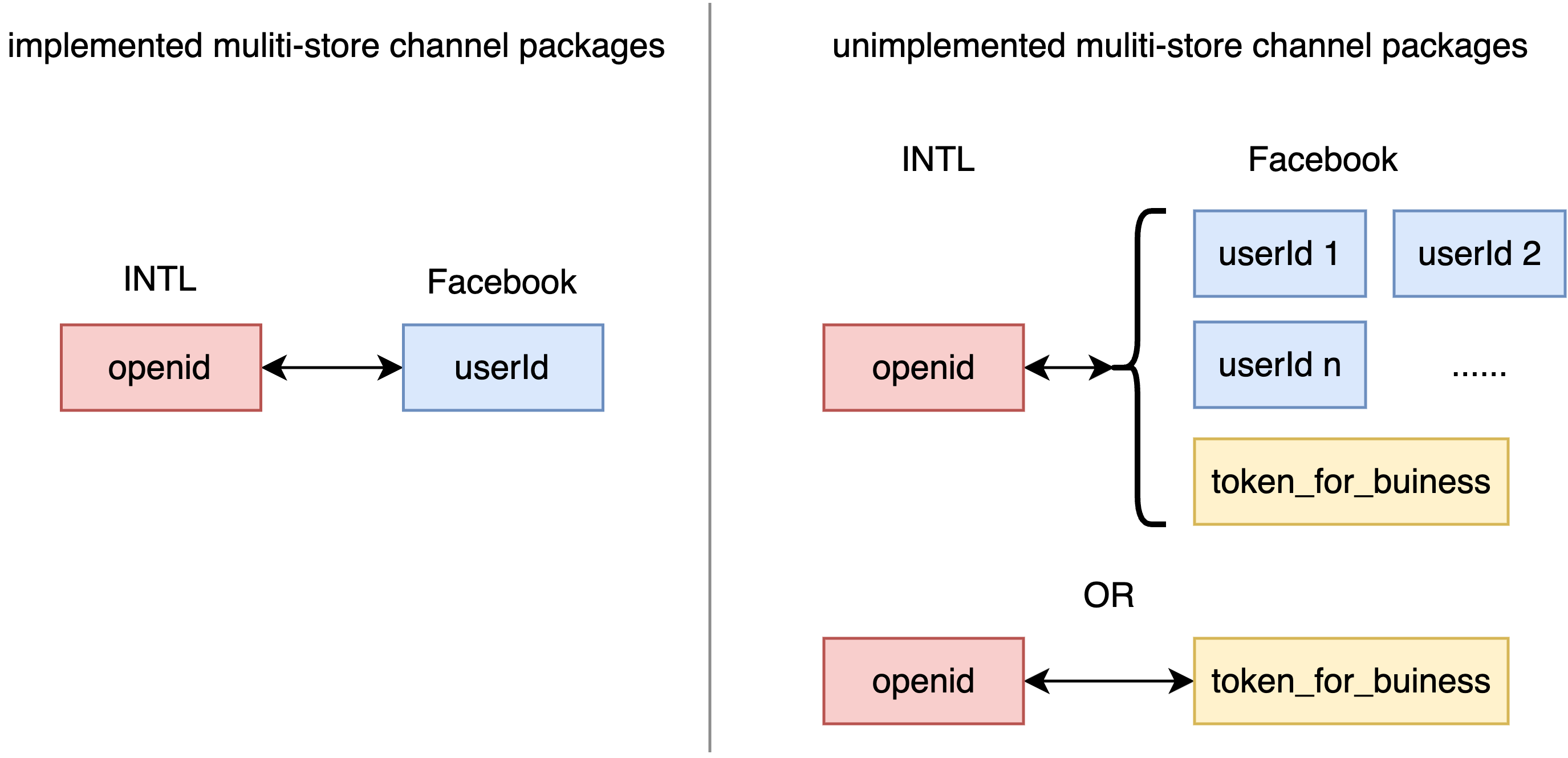 Image: openid-uid-connect-cn