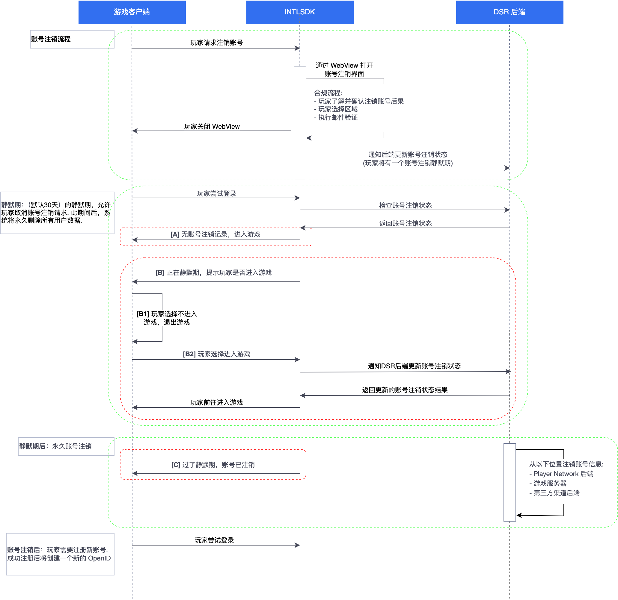 图片：账号注销游戏开发调用接口时序