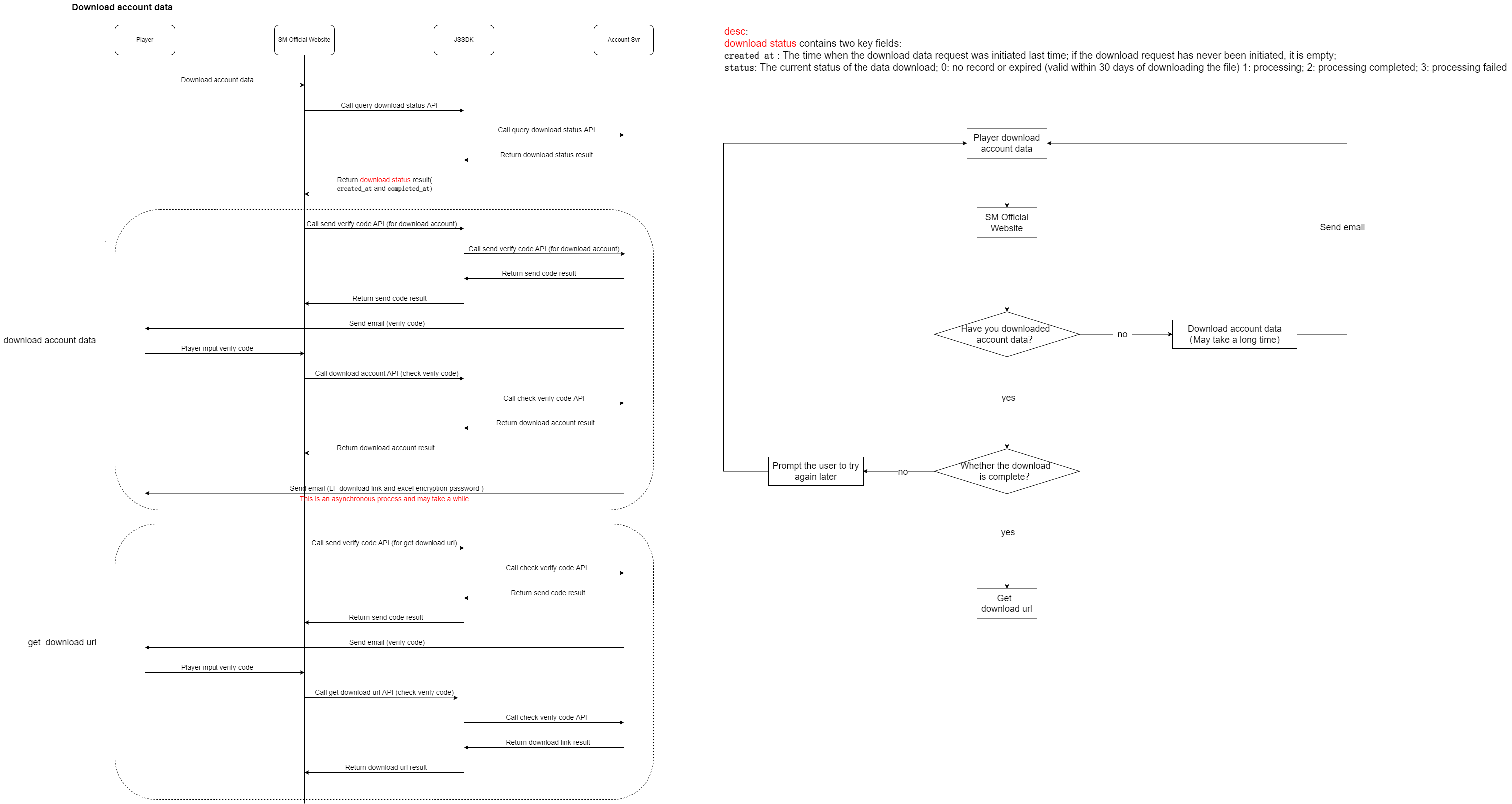 图片：Account data download