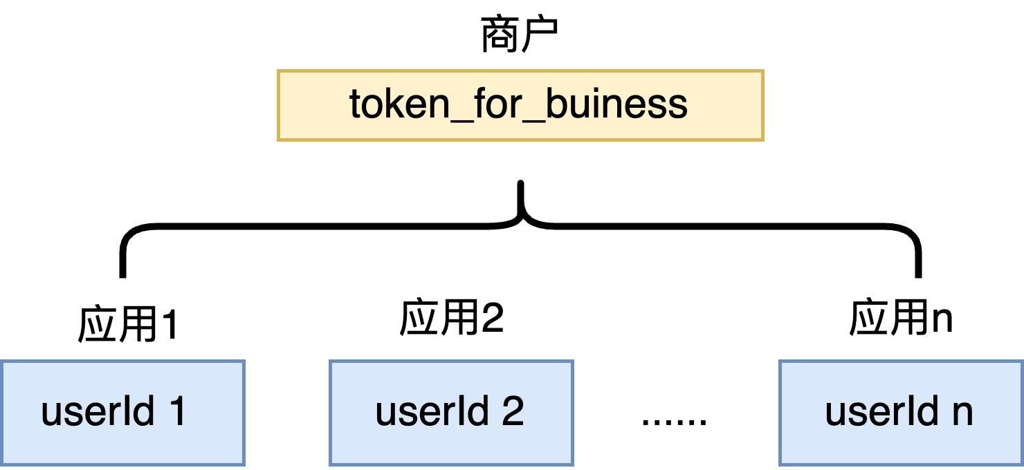 图片：iOS Facebookid_id_cn