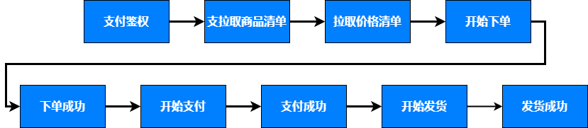 图片：PaymentFunnel