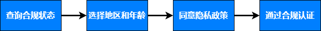 图片：PolicyFunnel