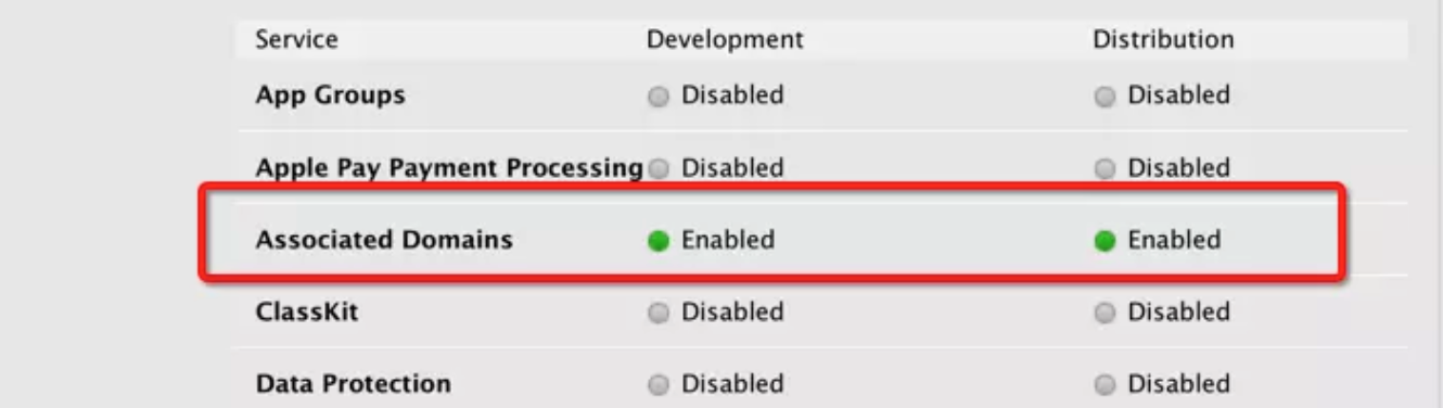 图片： Associated Domains