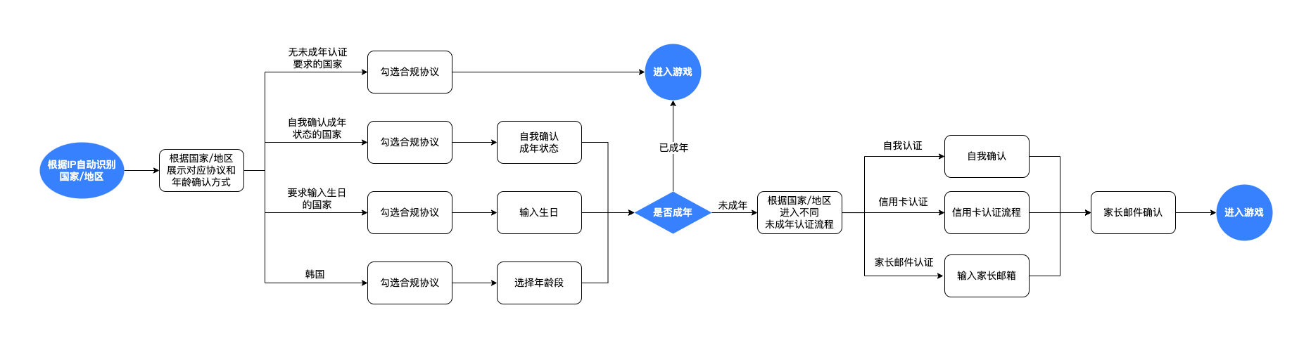 LI PASS Compliance