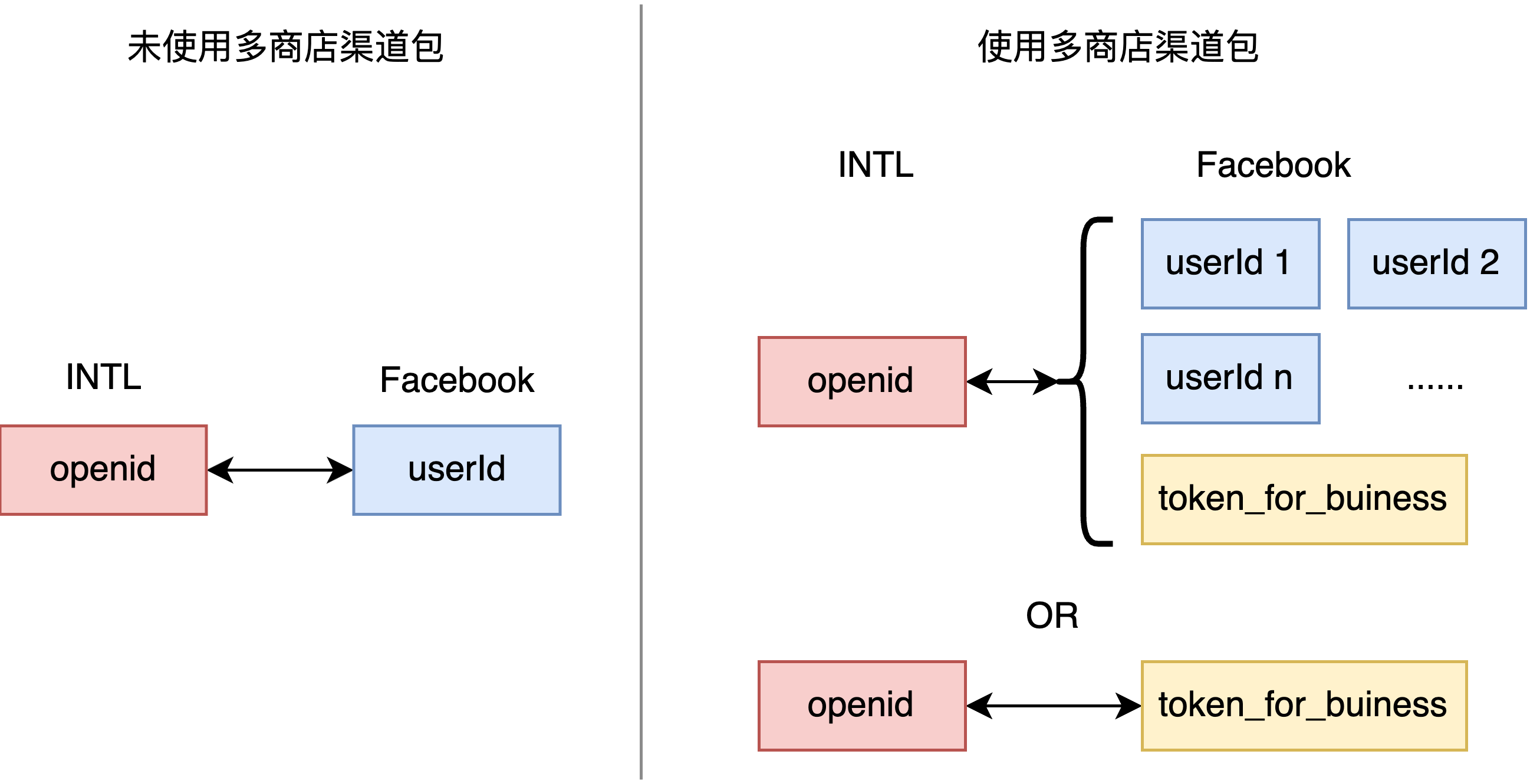 图片：iOS openid-uid-connect-cn