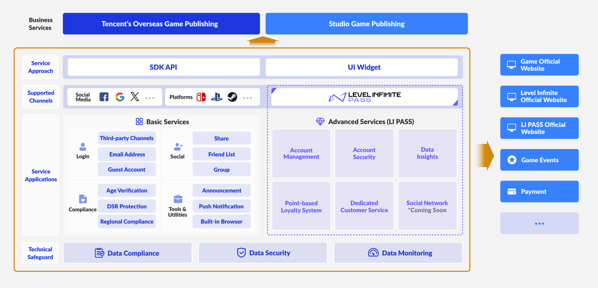 图片：Overview